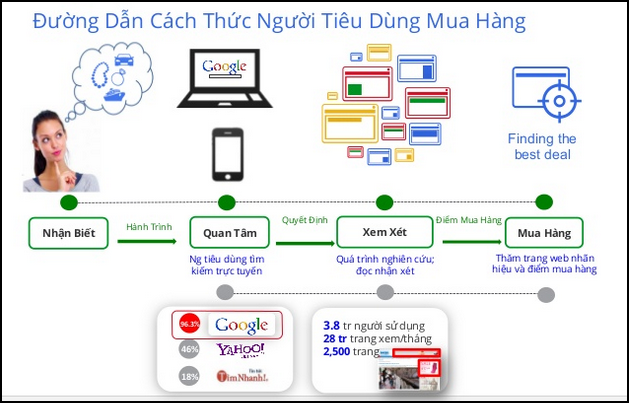 Đường dẫn cách thức người mua hàng