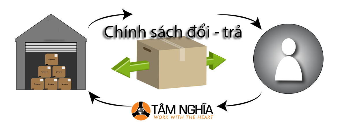 Cung cấp chính sách đổi trả