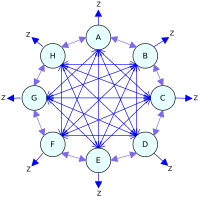 Mô hình liên kết lưới 