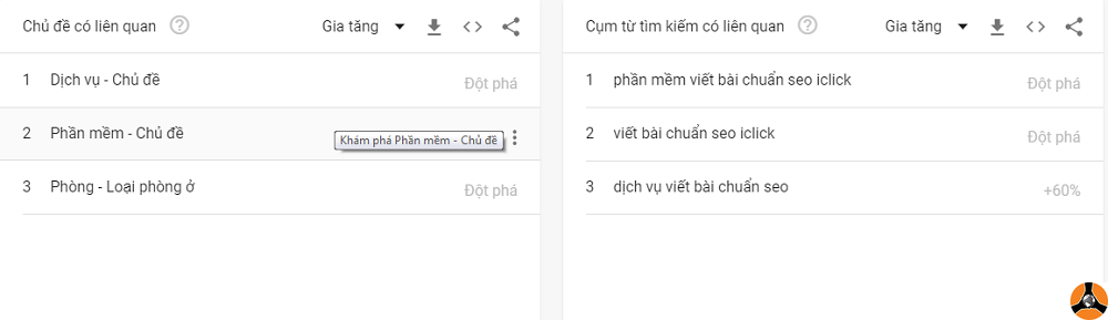 tu-khoa-lien-quan-google-trend