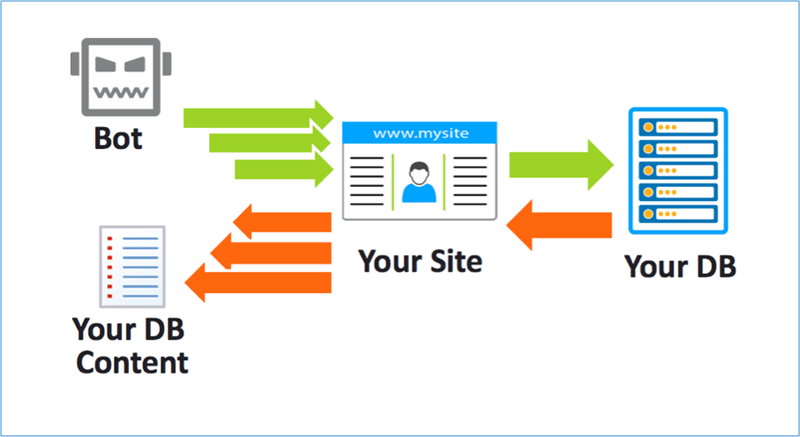 Web Scraping Bot là gì ?