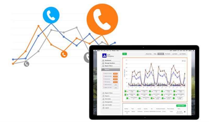 Analytics Call mang đến những lợi ích thiết thực nào?