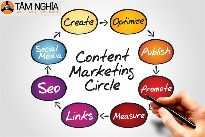 Tầm quan trọng Content trong Marketting