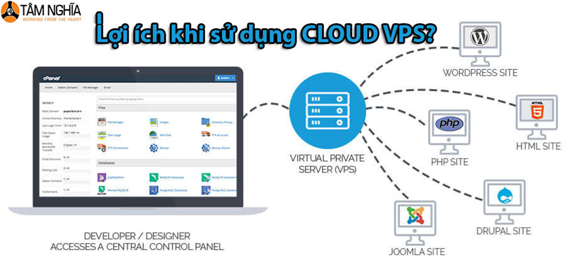 5 lợi ích khi sử dụng VPS bạn có biết ?