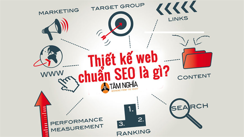 Tầm quan trọng của thiết kế website chuẩn SEO