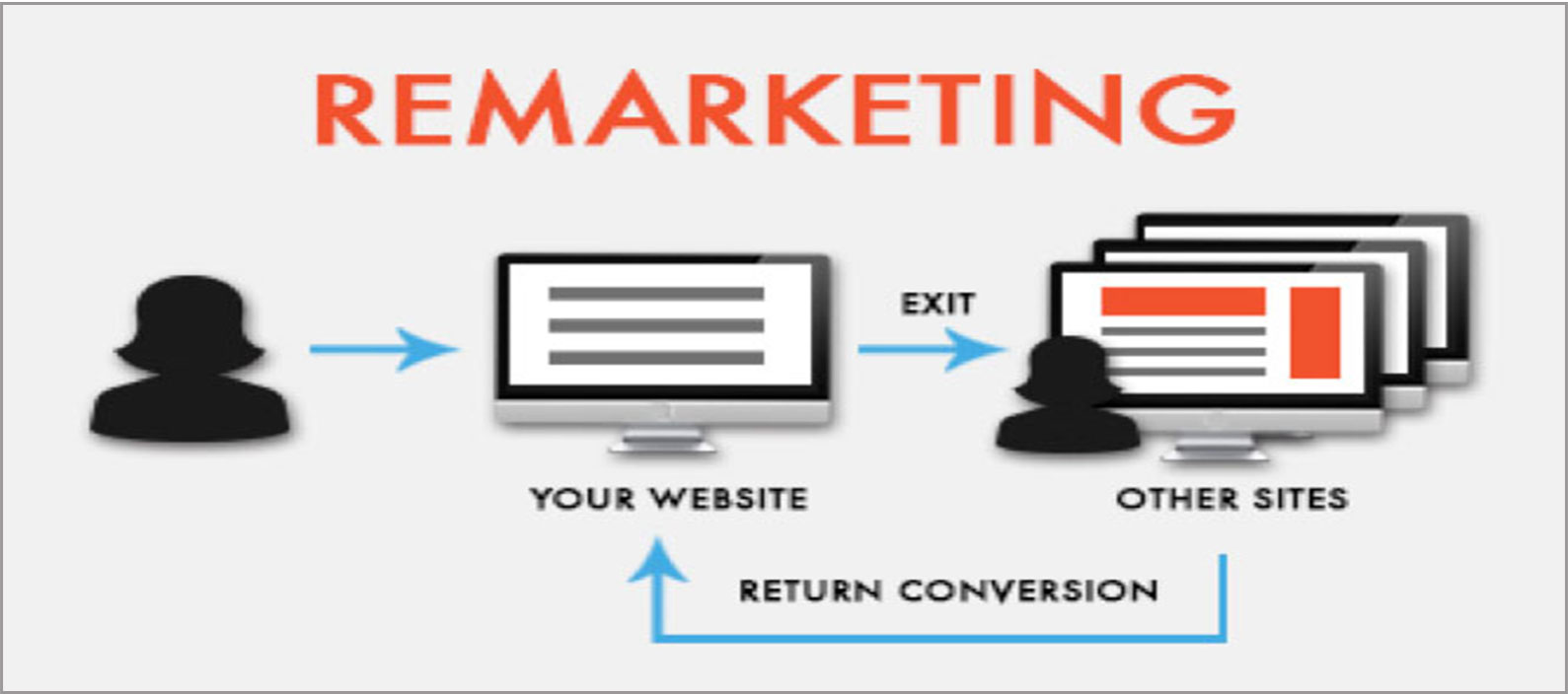 Dịch vụ Remarketing